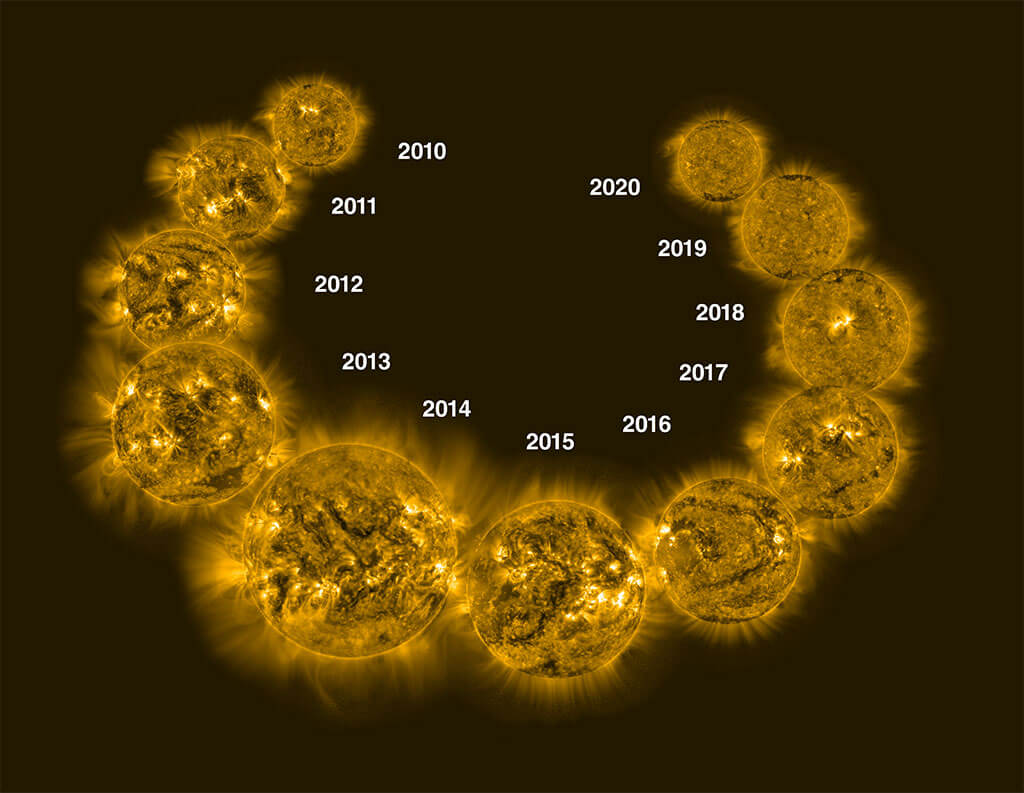 ciclos solares, evoluición atraves del tiempo
