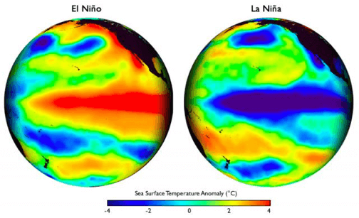 Imagen que muestra las temperaturas del niño y la niña