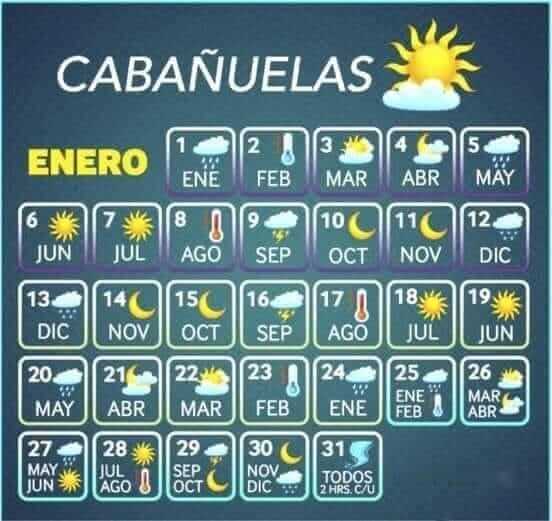 Cabañuelas, tomando en cuenta el mes de enero.