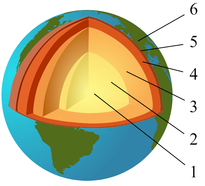 capas de la tierra