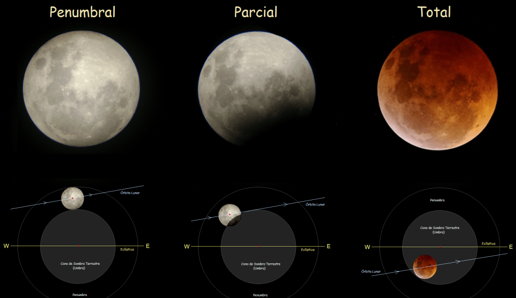 Eclipse Lunar