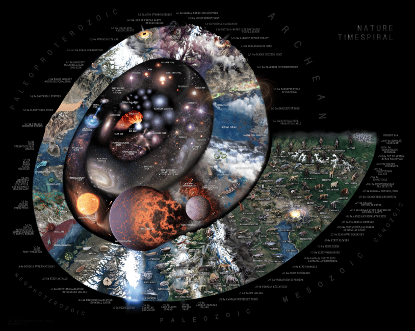 Espiral del tiempo
